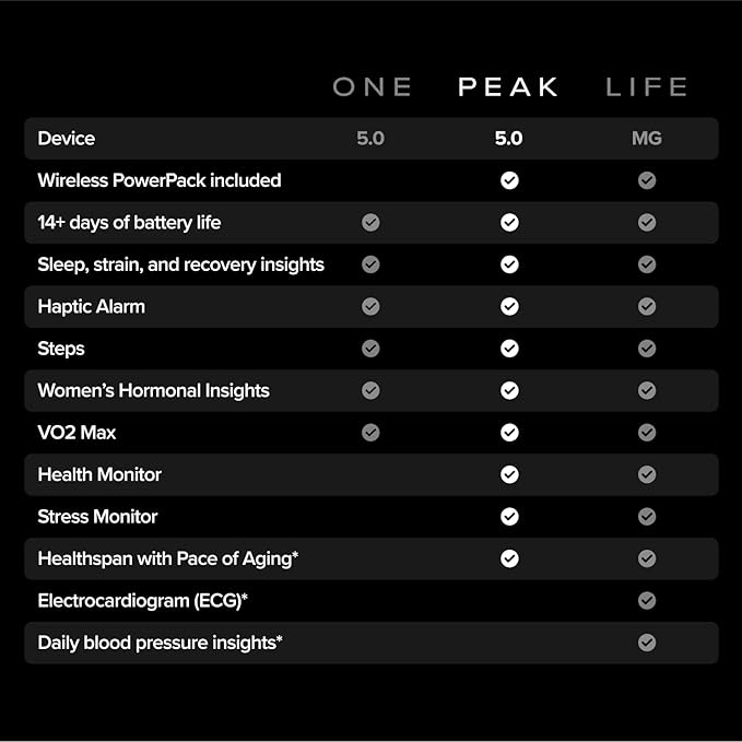 WHOOP PEAK 5.0 Activity Tracker - 12 Month Membership - Health and Fitness Tracker, Sleep Tracking, Personalized Coaching